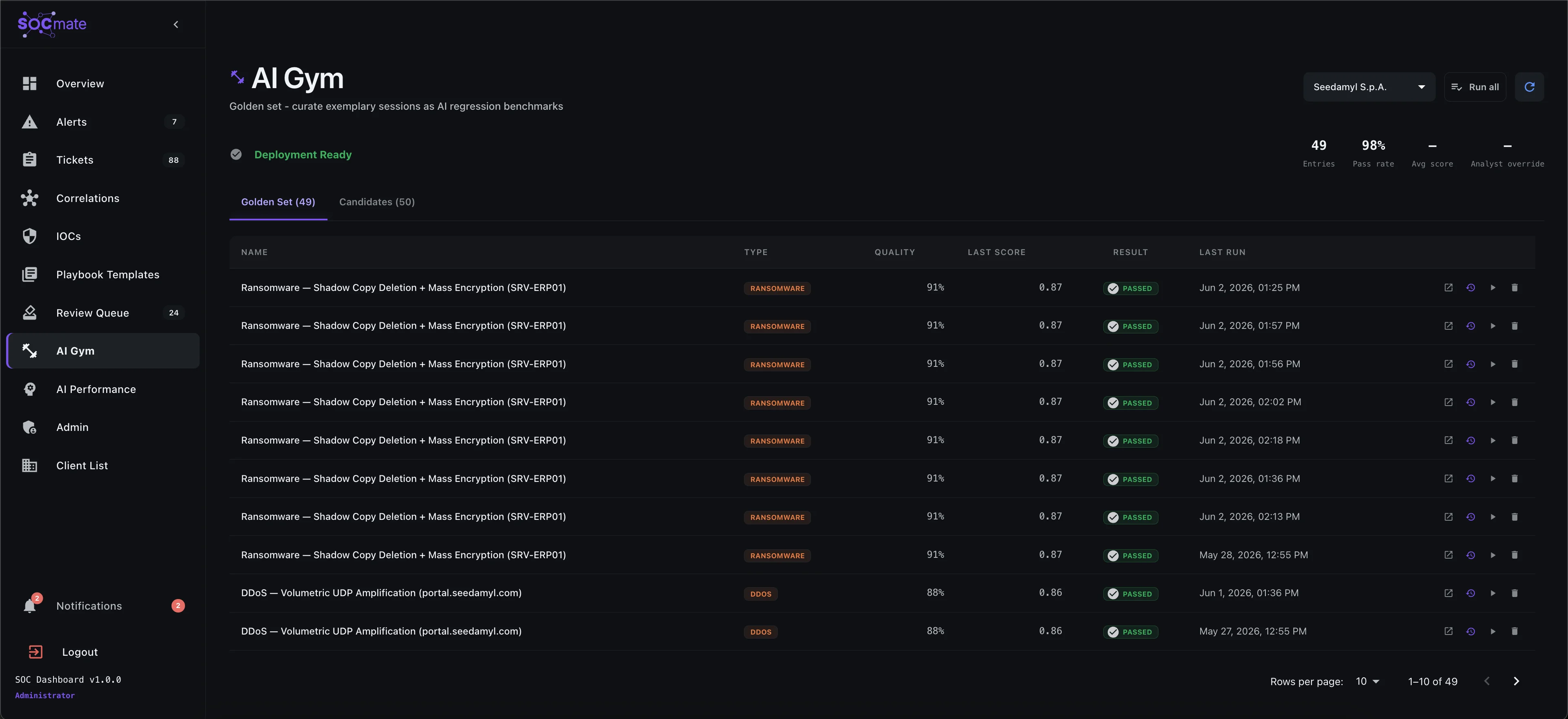 SOCmate AI Gym review queue where analysts grade past AI decisions to build a golden set for model benchmarking and deployment gating