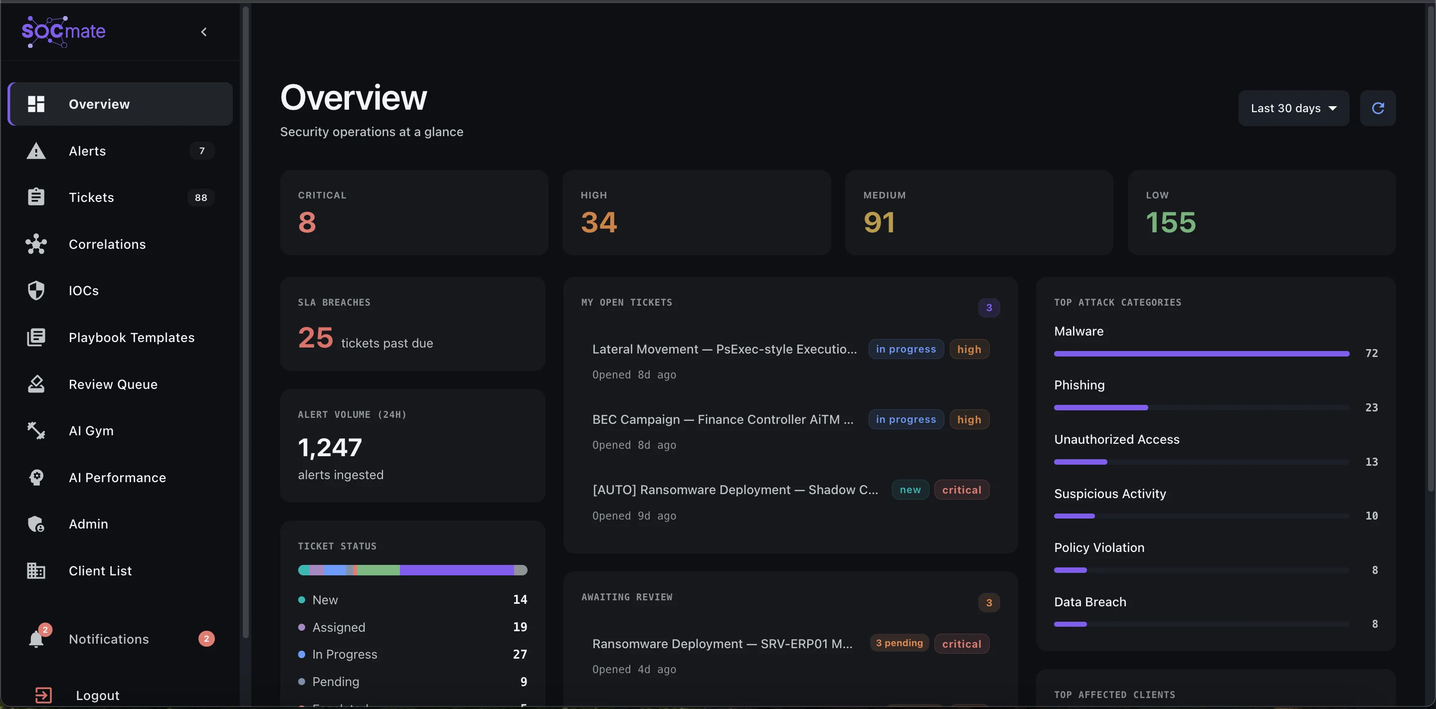 SOCmate platform overview showing the alert queue, enriched ticket view, and AI-guided incident response workflow